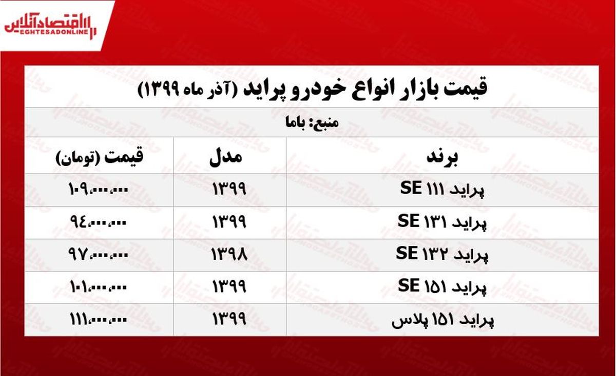 قیمت خودرو در بازار در حال ریزش است + جدول قیمت