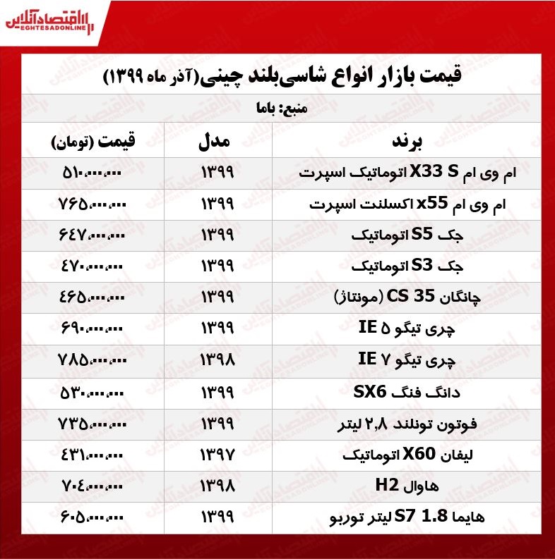 قیمت خودرو در بازار در حال ریزش است + جدول قیمت