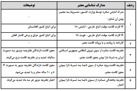 شرط صدور و تمدید کارت بانکی برای اتباع خارجی چیست؟ شرط صدور و تمدید کارت بانکی برای اتباع خارجی چیست؟