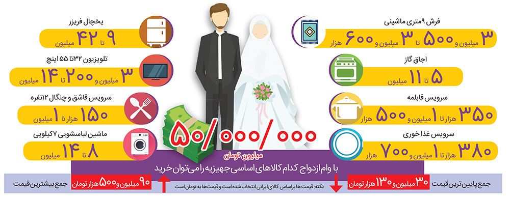 وام بی خاصیت ازدواج