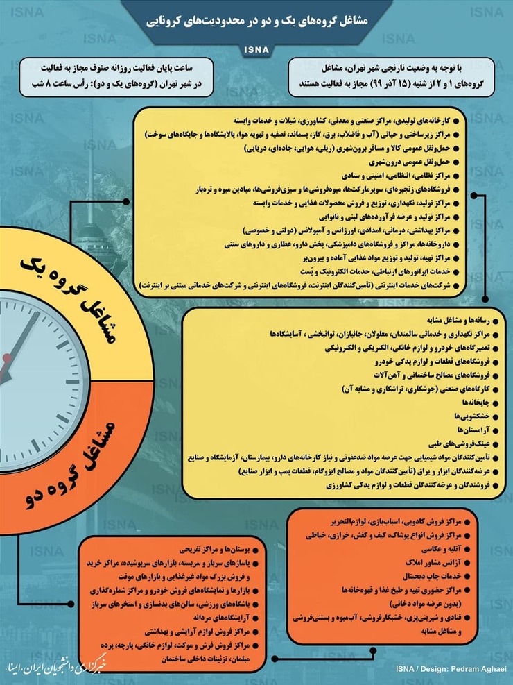 اسامی مشاغل گروه‌های ۱ و ۲ در محدودیت‌های کرونایی + جدول