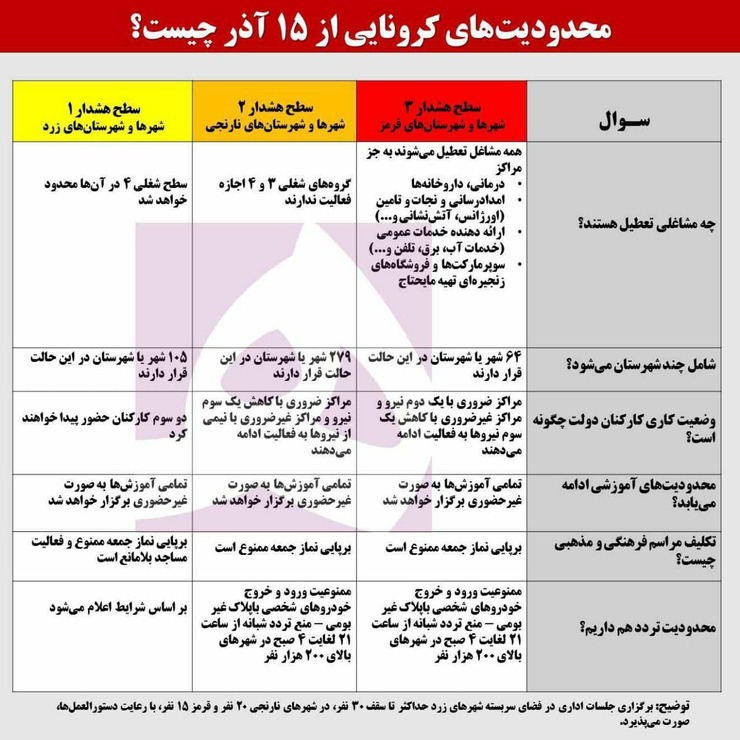 مشهد در وضعیت نارنجی کرونا قرار گرفت