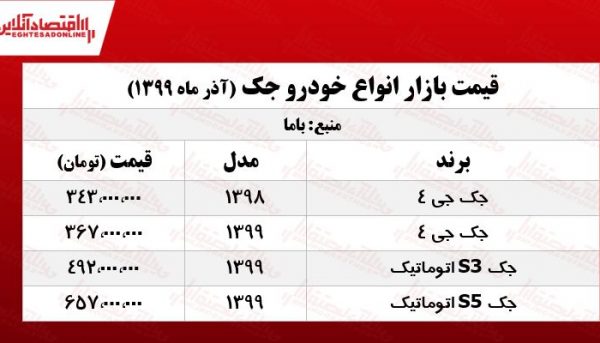 قیمت خودرو در بازار امروز ۱۸ آذر ۹۹ | قیمت پراید گران شد