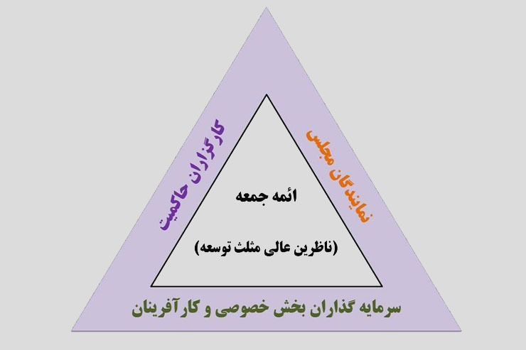 اراده جدی برای ادامه اجرای مثلث توسعه اقتصادی در خراسان رضوی