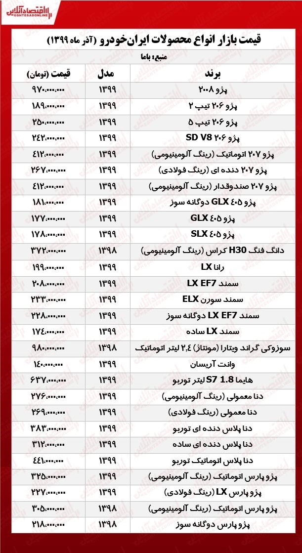 قیمت خودرو در بازار امروز ۱۹ آذر ۹۹ | قیمت&nbsp;پراید در بازار چند؟