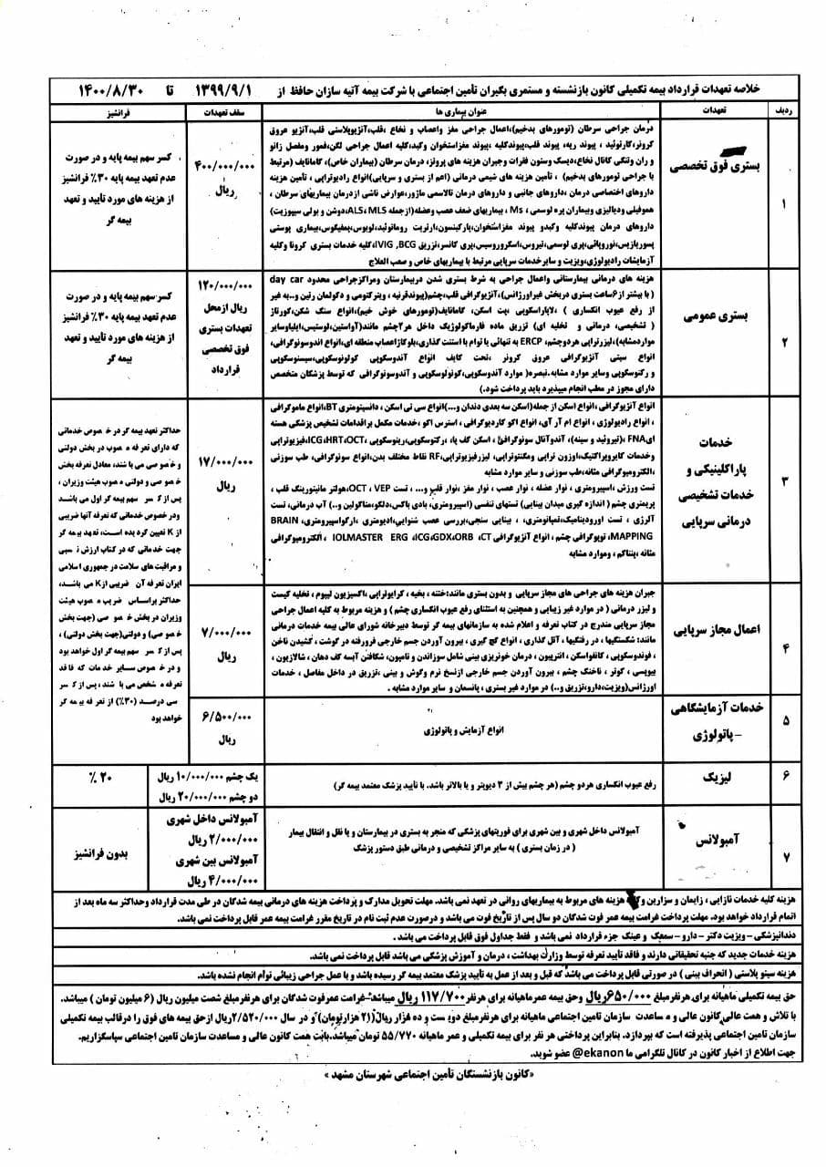 حقوق بازنشستگان تامین اجتماعی جوابگوی هزینه&zwnj;های درمان نیست | آب&zwnj;باریکه&zwnj;ای که به تأمین داروی بازنشستگان نمی&zwnj;رسد!
