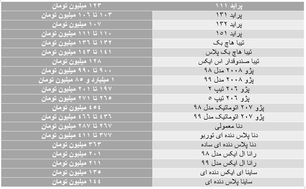 ریزش قیمت در بازار خودرو همچنان ادامه دارد+ جدیدترین قیمتها ریزش قیمت در بازار خودرو همچنان ادامه دارد+ جدیدترین قیمتها