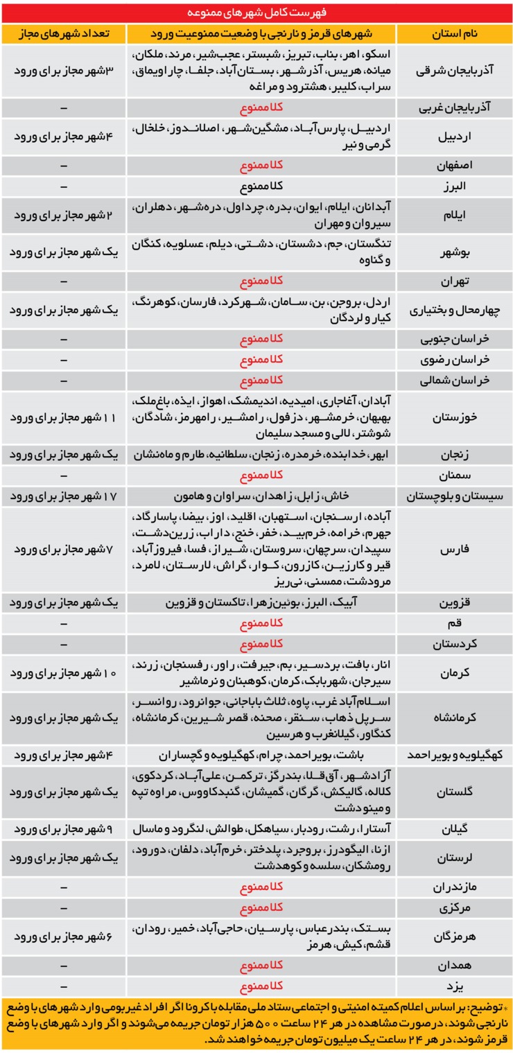 لیست شهر‌های تردد ممنوع از ۱ آذر + جدول نام و مشخصات