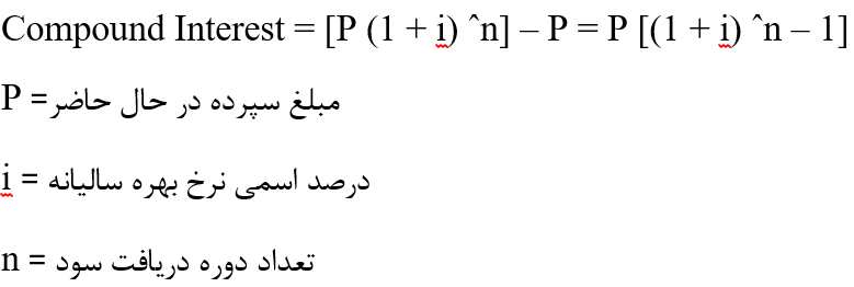 سود مرکب در بورس چیست؟