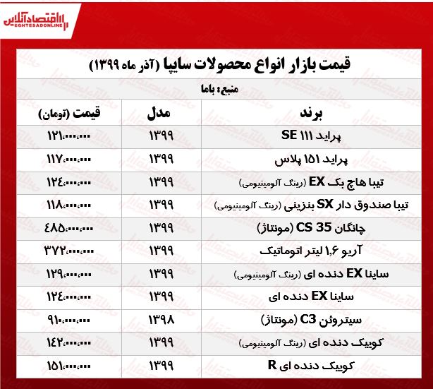قیمت خودرو در بازار امروز ۲۰ آذر ۹۹ | قیمت پراید همچنان می&zwnj;تازد