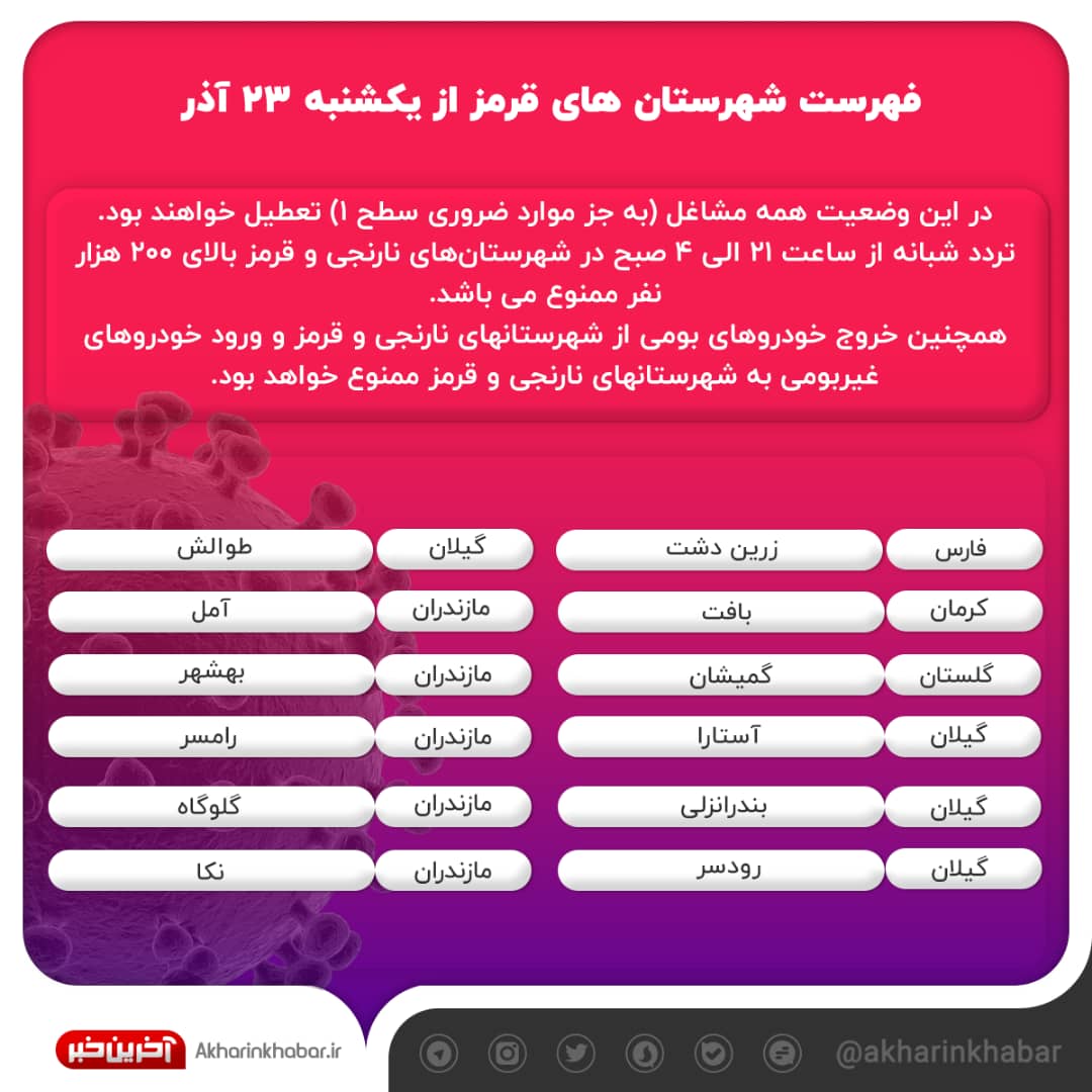 آخرین وضعیت کرونایی شهرها از یکشنبه ۲۳ آذرماه + جدول مشاغل و شهرها آخرین وضعیت کرونایی شهرها از یکشنبه ۲۳ آذرماه + جدول مشاغل و شهرها