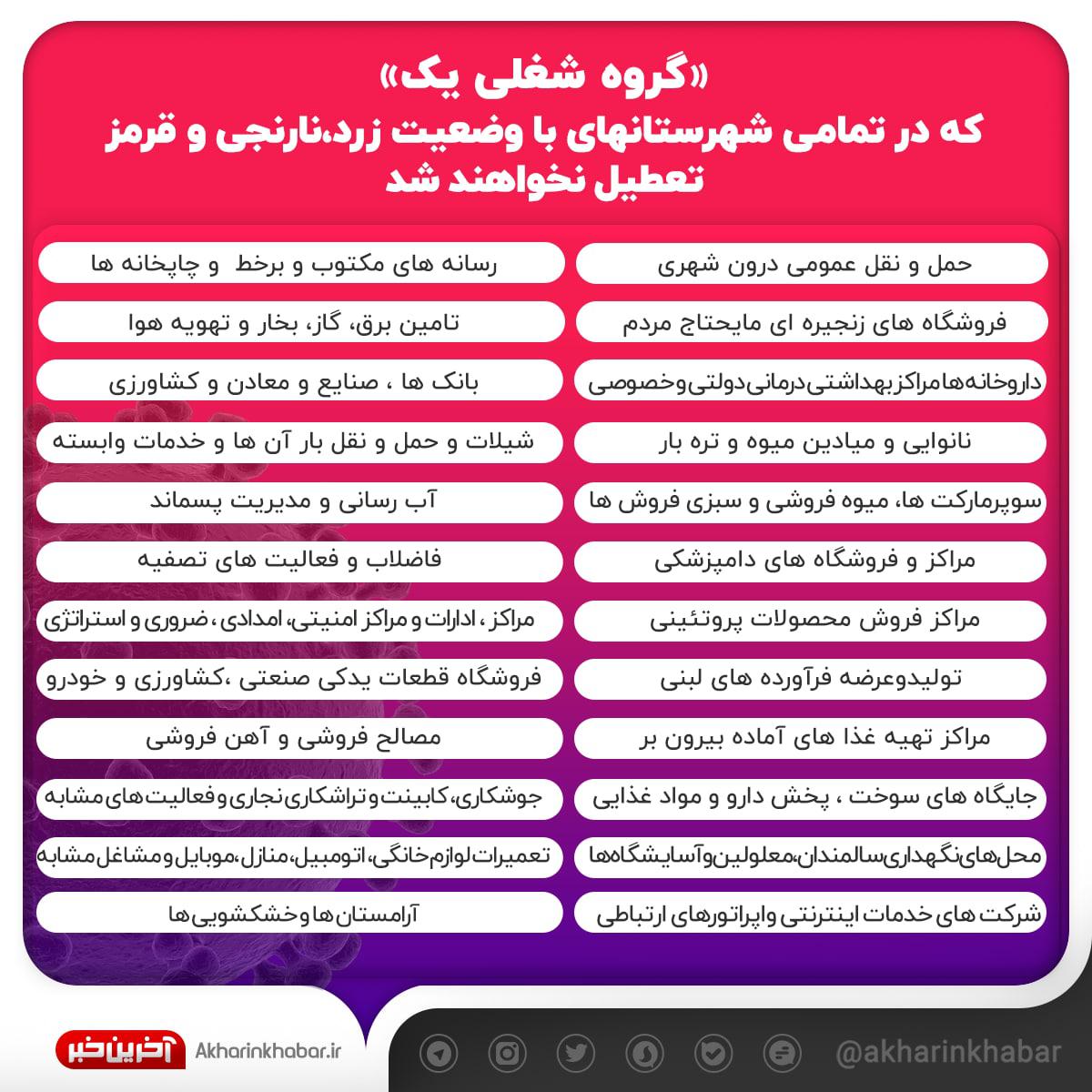 آخرین وضعیت کرونایی شهرها از یکشنبه ۲۳ آذرماه + جدول مشاغل و شهرها آخرین وضعیت کرونایی شهرها از یکشنبه ۲۳ آذرماه + جدول مشاغل و شهرها