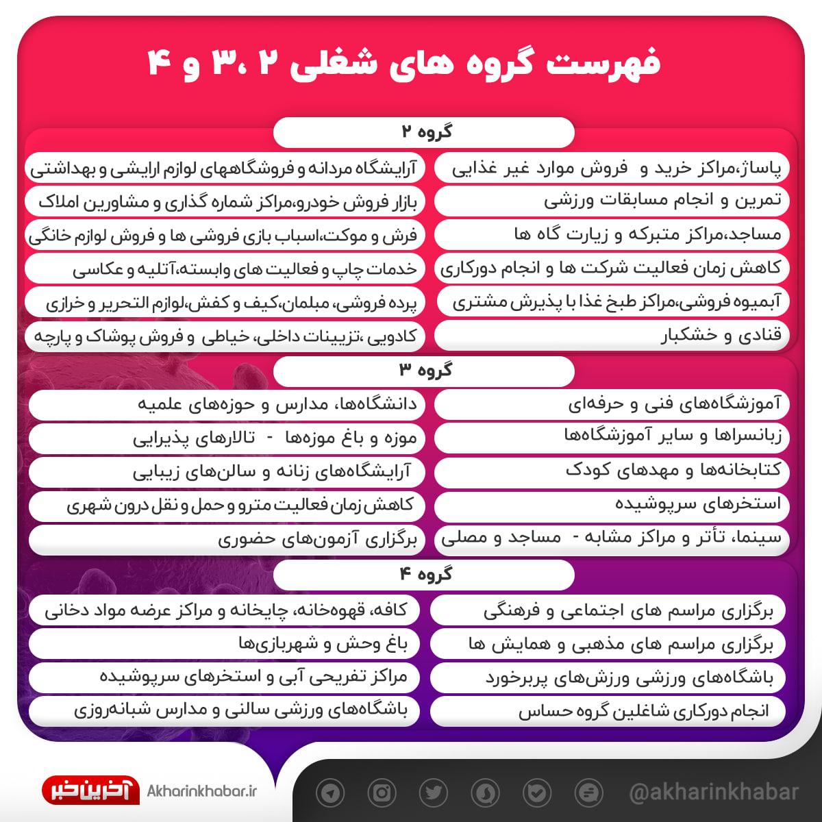 آخرین وضعیت کرونایی شهرها از یکشنبه ۲۳ آذرماه + جدول مشاغل و شهرها آخرین وضعیت کرونایی شهرها از یکشنبه ۲۳ آذرماه + جدول مشاغل و شهرها