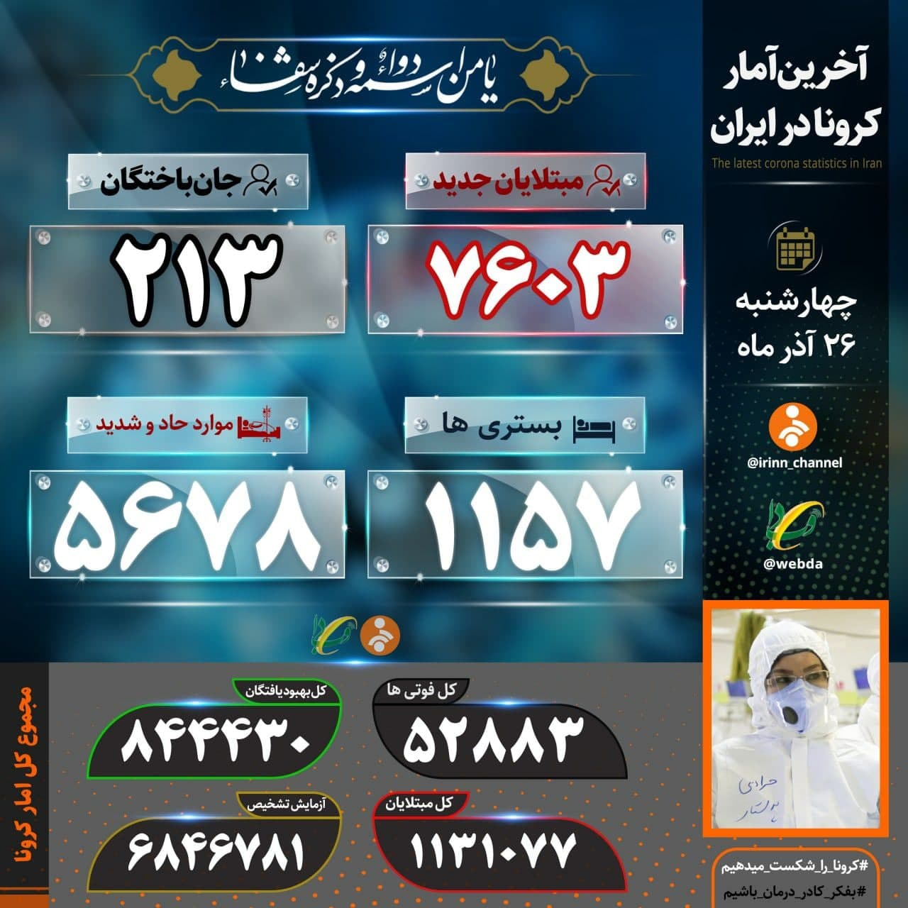 آمار کرونا در ایران ۲۶ آذر | فوت ۲۱۳ بیمار طی ۲۴ ساعت گذشته