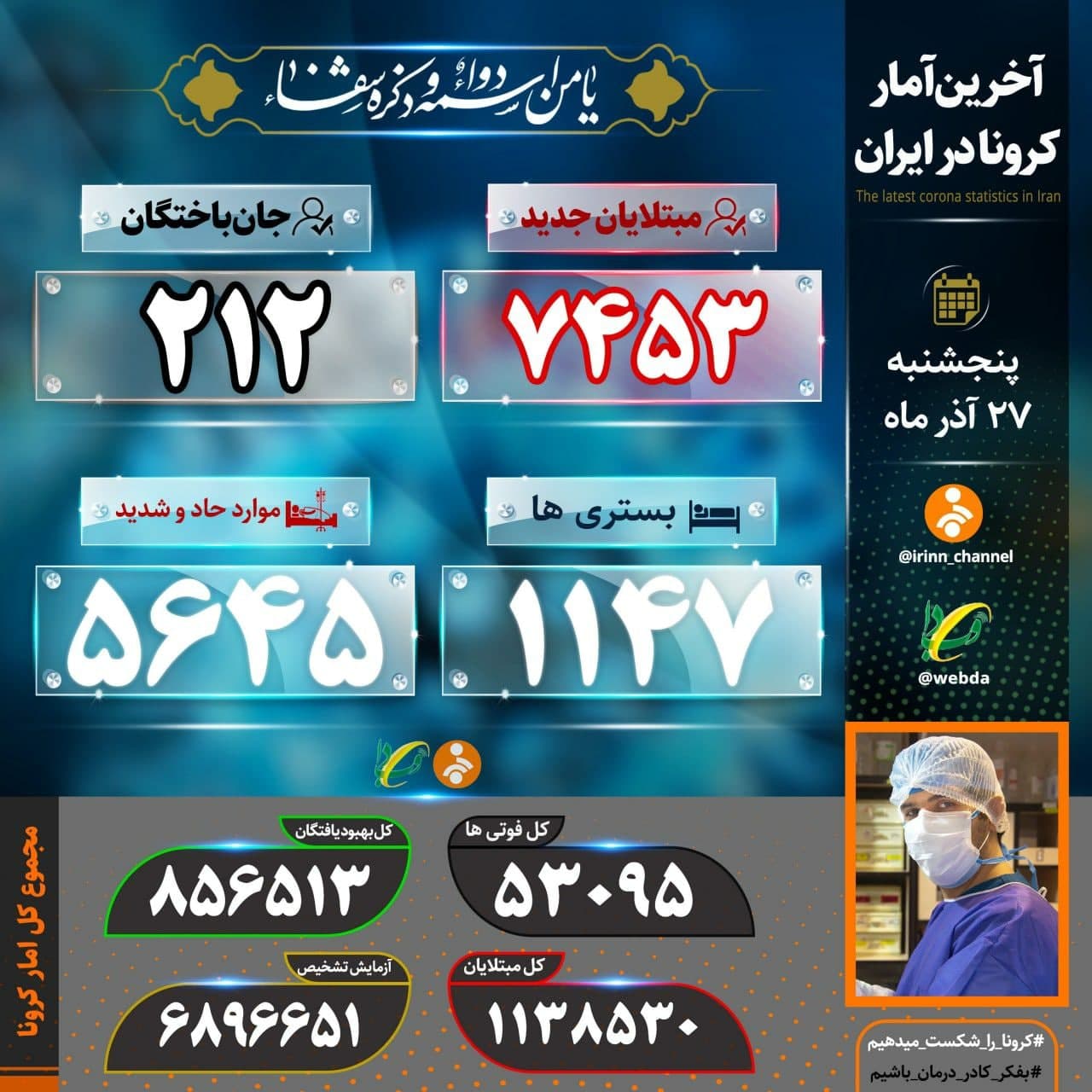 آمار کرونا در ایران ۲۷ آذر | فوت ۲۱۲ بیمار در شبانه روز گذشته؛ فوتی&zwnj;های کرونا از ۵۲ هزار نفر گذشت