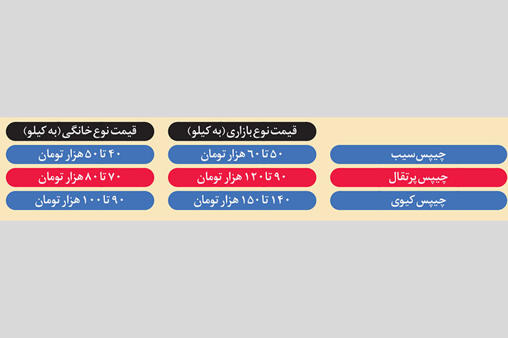 چیپس میوه ویژه شب یلدا