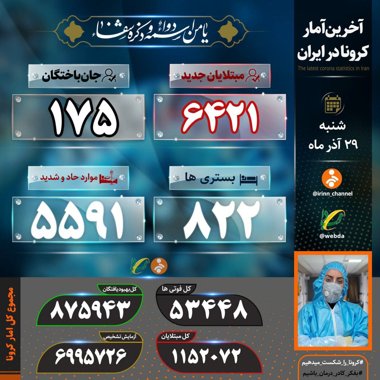 آمار کرونا در ایران ۲۹ آذر | جان باختن ۱۷۵ بیمار طی شبانه روز گذشته
