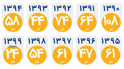 خیز پاییزی «قاتل خاموش» در مشهد