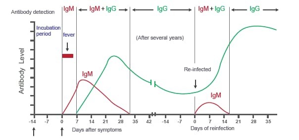 مقایسه تست های مختلف کرونا در ایران مقایسه تست های مختلف کرونا در ایران