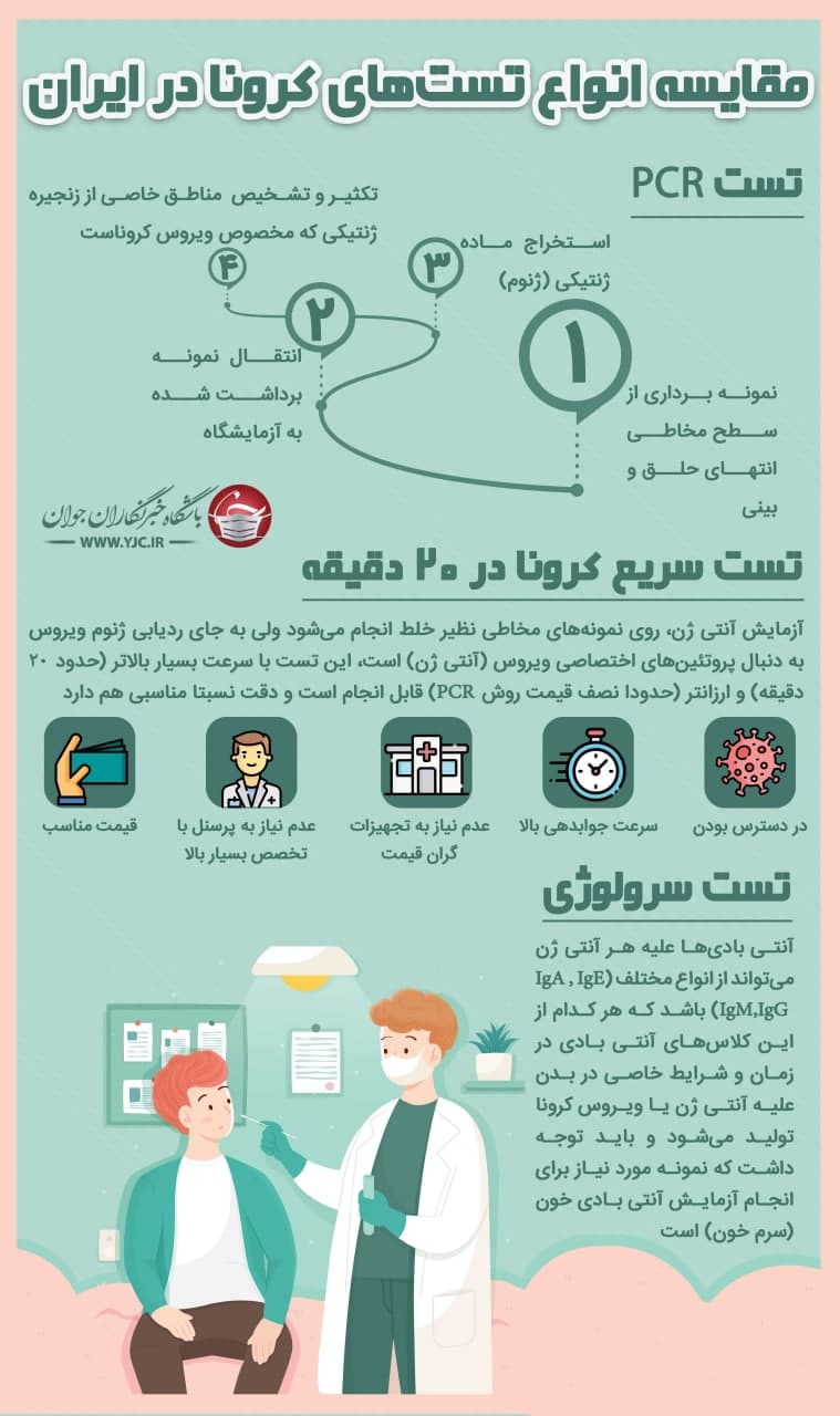 مقایسه تستهای مختلف کرونا در ایران مقایسه تستهای مختلف کرونا در ایران