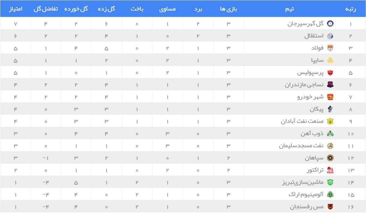 نتایج هفته سوم+ جدول لیگ برتر نتایج هفته سوم+ جدول لیگ برتر