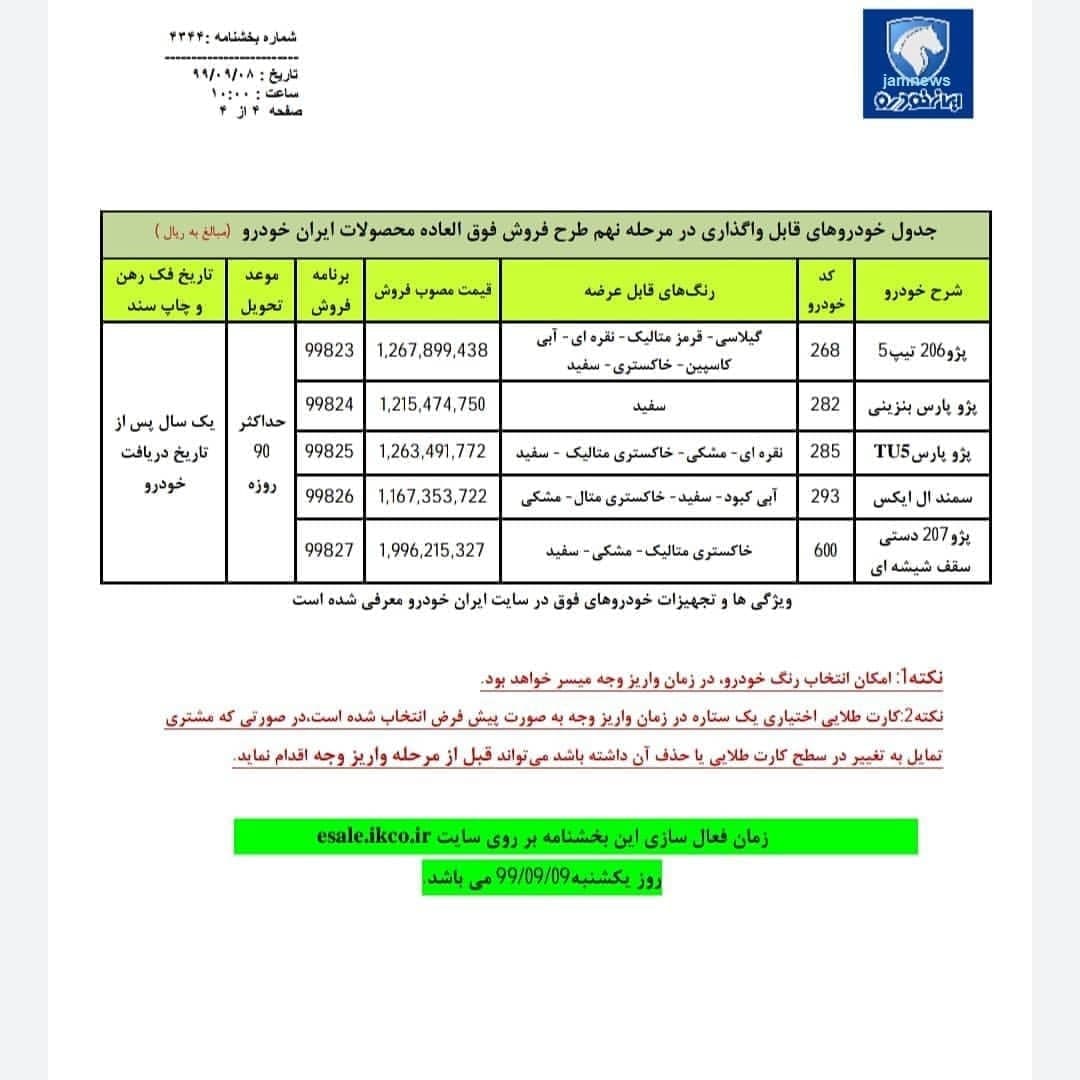 آغاز مرحله نهم فروش فوق العاده ۵ محصول ایران خودرو از فردا ۹ آذر ۹۹ + جزئیات آغاز مرحله نهم فروش فوق العاده ۵ محصول ایران خودرو از فردا ۹ آذر ۹۹ + جزئیات