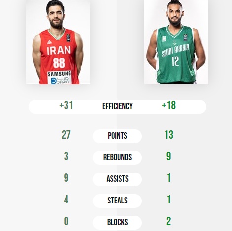 درخشش یخچالی در مقابل عربستان