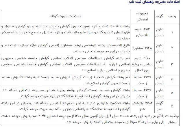 ثبتنام آزمون دکترای ۱۴۰۰ تمدید شد ثبتنام آزمون دکترای ۱۴۰۰ تمدید شد