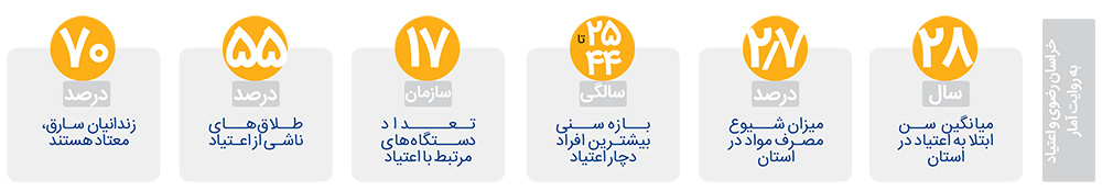 خمار می&zwnj;آیند، نشئه می&zwnj;روند و فردا به خاک سپرده می&zwnj;شوند