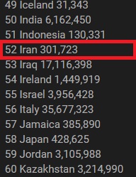 اطلاعات شخصی ۳۰۱ هزار کاربر ایرانی فیسبوک لو رفت اطلاعات شخصی ۳۰۱ هزار کاربر ایرانی فیسبوک لو رفت