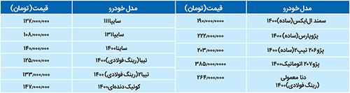 گرانی؛ عیدی خودروسازان به مردم