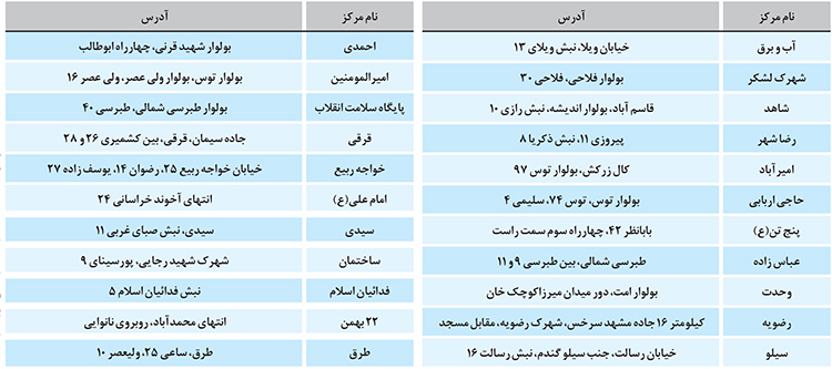 آزمایش رایگان کرونا در کدام مراکز مشهد انجام می‌شود؟