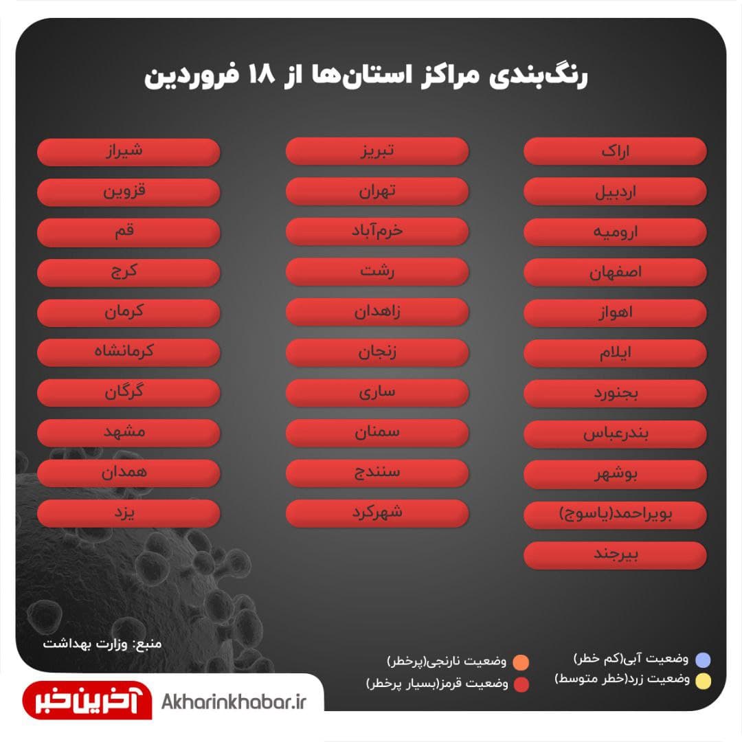 جدیدترین رنگ&zwnj;بندی کرونا تا ۱۸ فروردین | وضعیت قرمز در تمام مراکز استان&zwnj;ها + نقشه