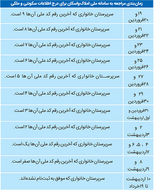 مالیات مَسکن؛ مؤثر یا مُسکّن؟