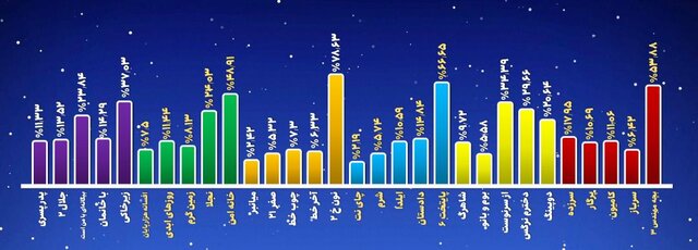 محبوبترین سریال سال ۹۹ انتخاب شد محبوبترین سریال سال ۹۹ انتخاب شد