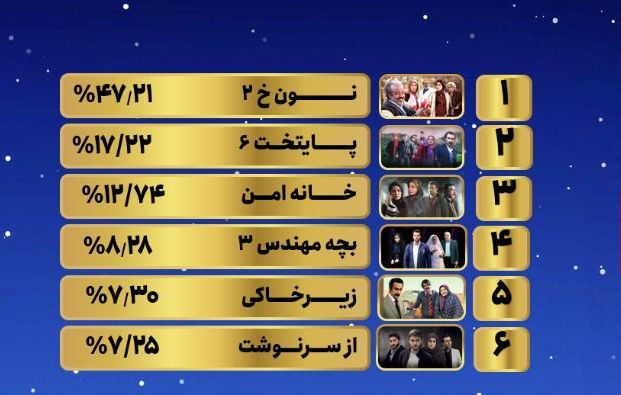 محبوبترین سریال سال ۹۹ انتخاب شد محبوبترین سریال سال ۹۹ انتخاب شد