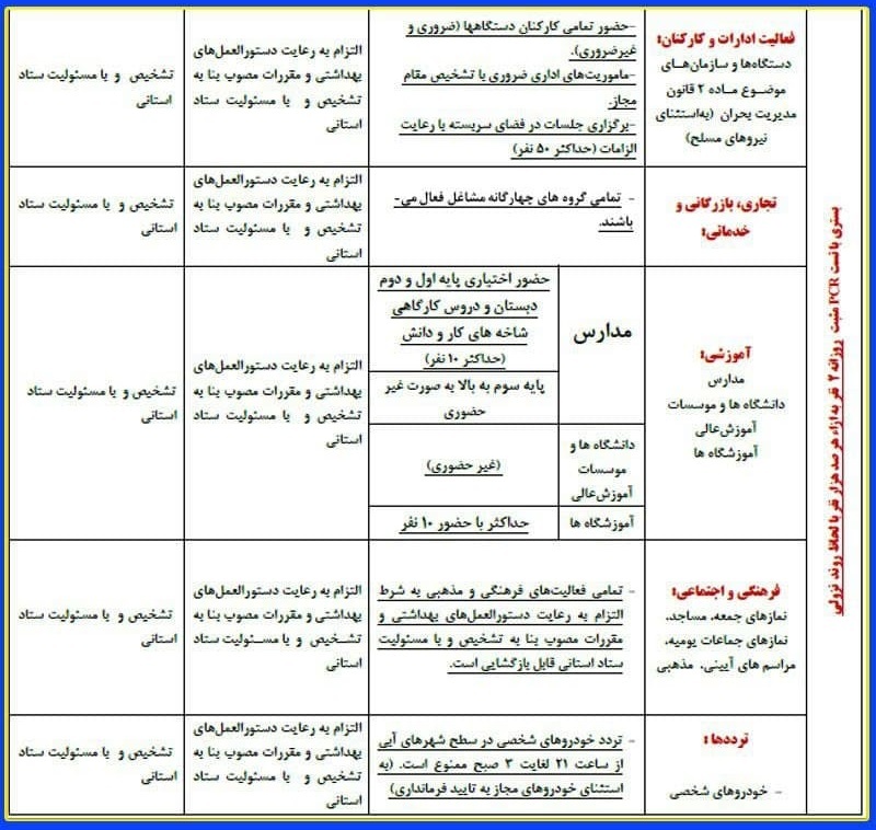 جزئیات محدودیت کرونایی ۱۰ روزه از ۲۱ فروردین جزئیات محدودیت کرونایی ۱۰ روزه از ۲۱ فروردین