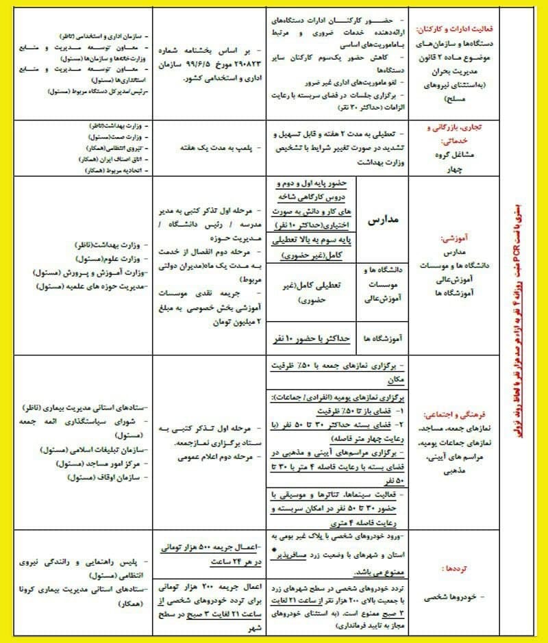 جزئیات محدودیت کرونایی ۱۰ روزه از ۲۱ فروردین جزئیات محدودیت کرونایی ۱۰ روزه از ۲۱ فروردین