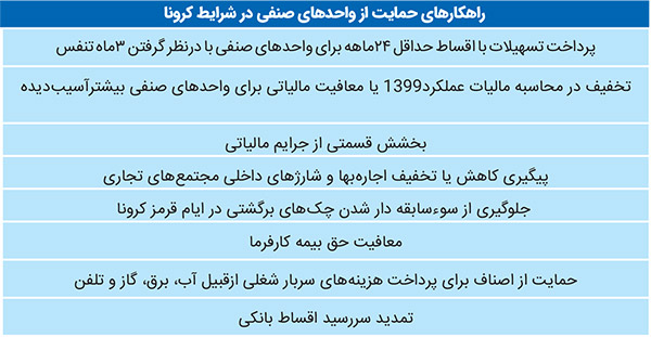 شبیخون کرونا به بازار مشهد