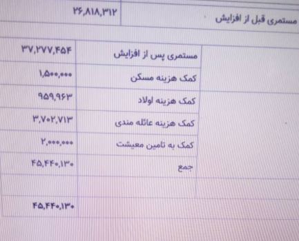 بازنشستگان سال ۹۹ از دو مرحله متناسب‌سازی حقوق محروم ماندند + تصویر فیش حقوقی