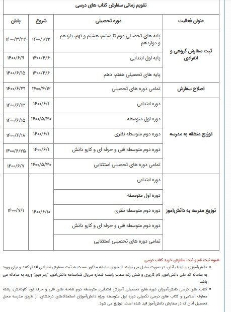 ثبت نام اینترنتی کتب درسی | جدول زمانبندی ثبت سفارش از ۲۲ فروردین ۱۴۰۰