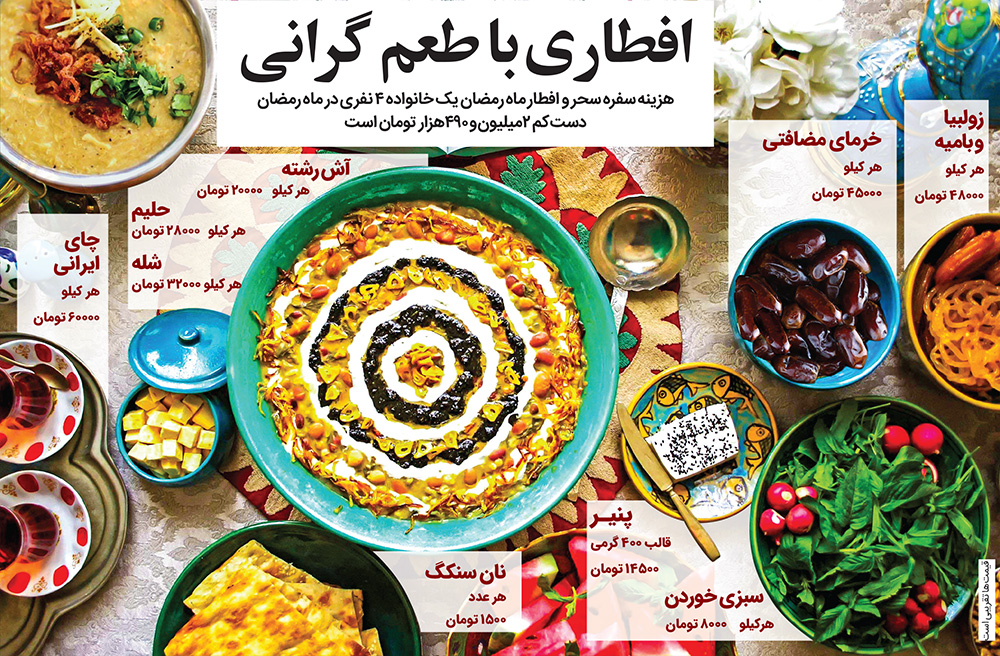 هزینه سفره سحر و افطار برای یک خانواده ۴ نفری در ماه رمضان، چقدر است؟