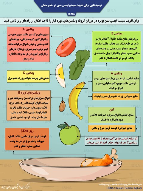 تقویت سیستم ایمنی بدن در ماه رمضان و روزهای کرونایی + عکس تقویت سیستم ایمنی بدن در ماه رمضان و روزهای کرونایی + عکس