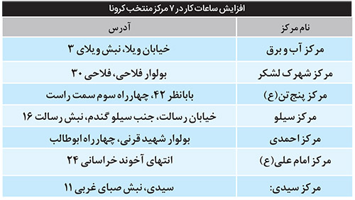 وضعیت سیاه در کمین استان