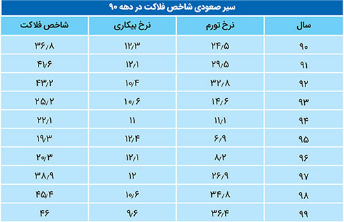 &laquo;ف&raquo; مثل فقر، &laquo;ف&raquo; مثل فلاکت