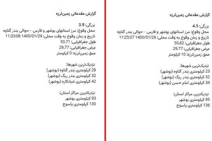 زلزله در&zwnj; جنوب ایران | زلزله ۵.۹ ریشتری بندر گناوه را لرزاند