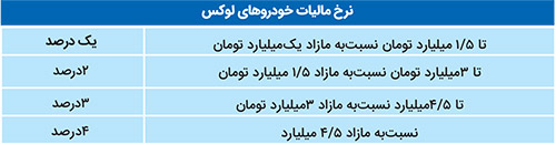 پولدار‌ها قسر در رفته‌اند