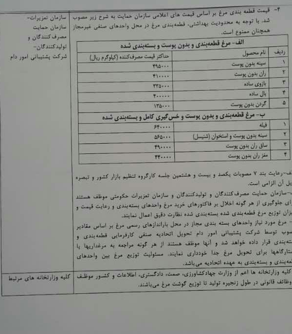 قیمت انواع مرغ قطعه بندی شده اعلام شد + سند قیمت انواع مرغ قطعه بندی شده اعلام شد + سند