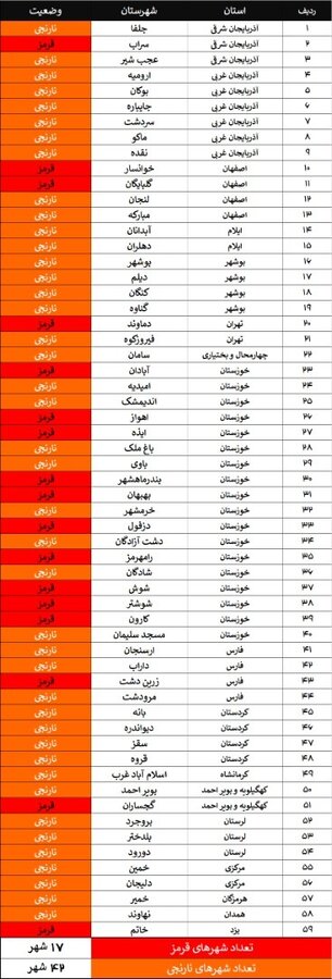 آخرین لیست شهرهای ممنوع برای سفرهای نوروزی (۵ فروردین ۱۴۰۰) + جدول آخرین لیست شهرهای ممنوع برای سفرهای نوروزی (۵ فروردین ۱۴۰۰) + جدول