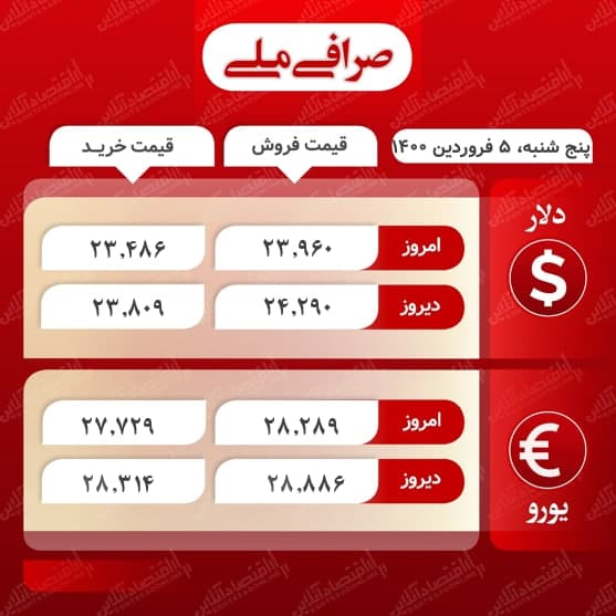 قیمت دلار و یورو امروز پنجشنبه ۵ فروردین ۱۴۰۰